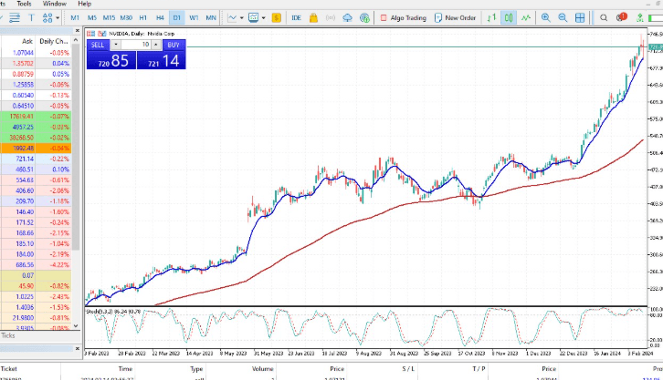 VELOZ SCALPING BOT MT5@free fx pro v1.0